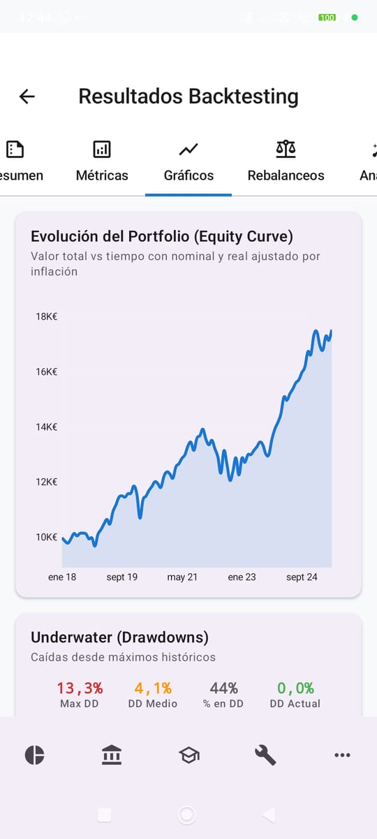 Backtesting Histórico