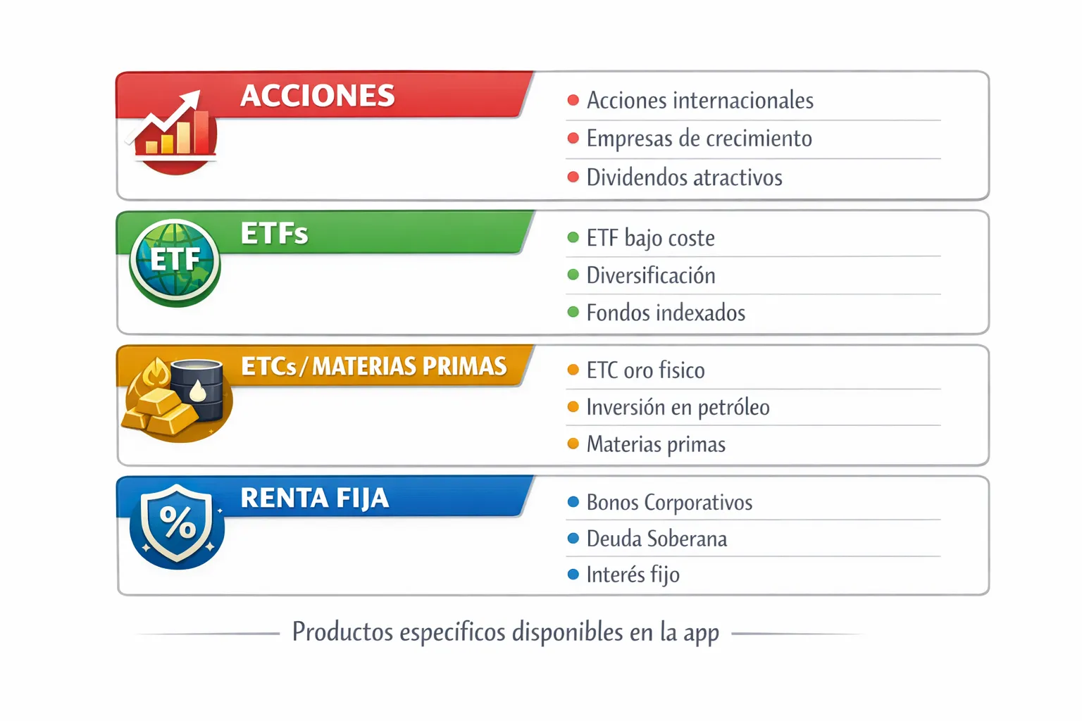 Comparativa de brokers para Cartera Permanente