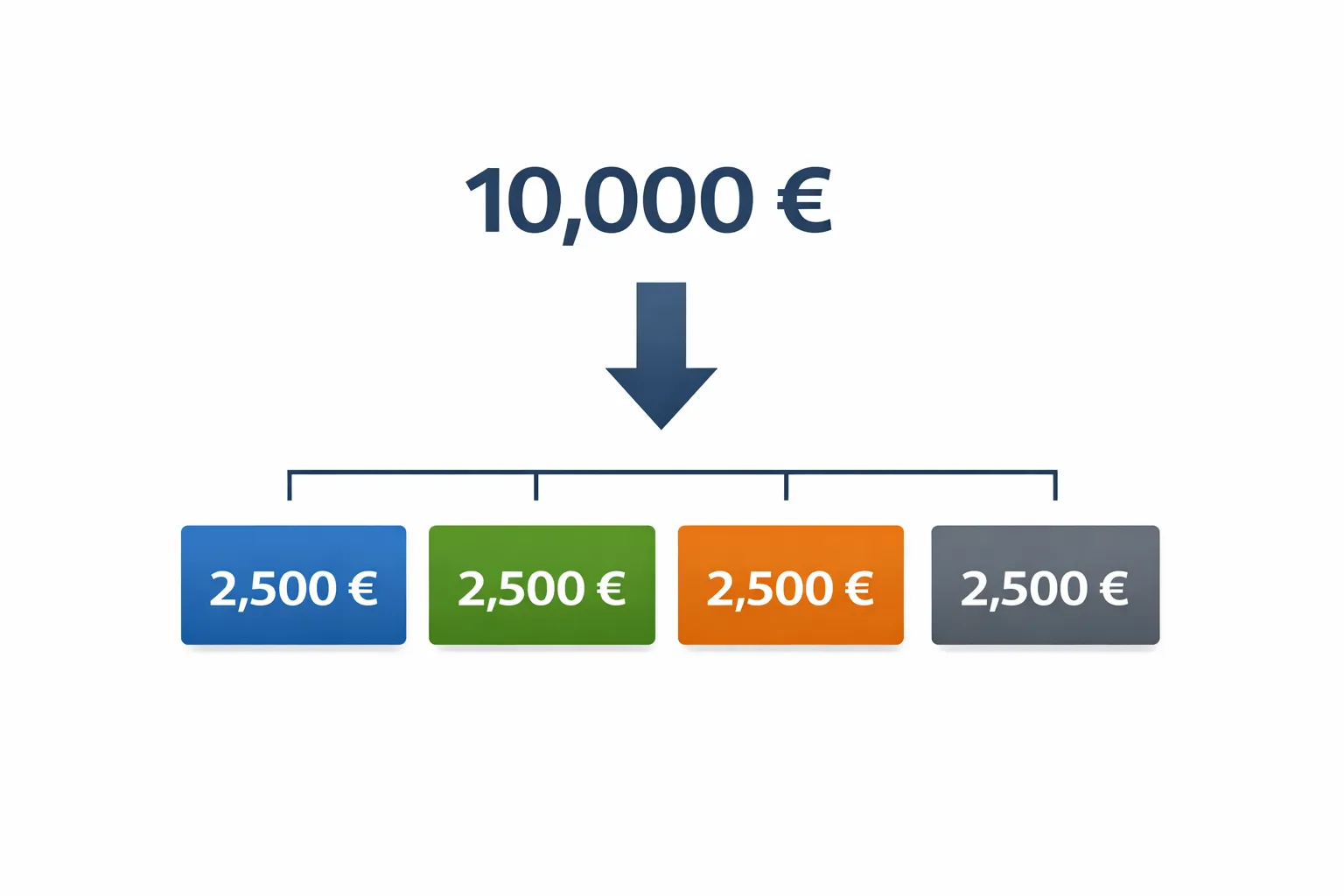 Proceso de compra en diferentes brokers